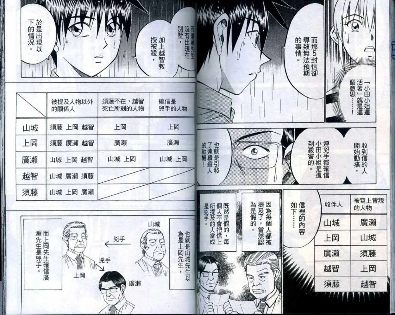 第25卷 第105页