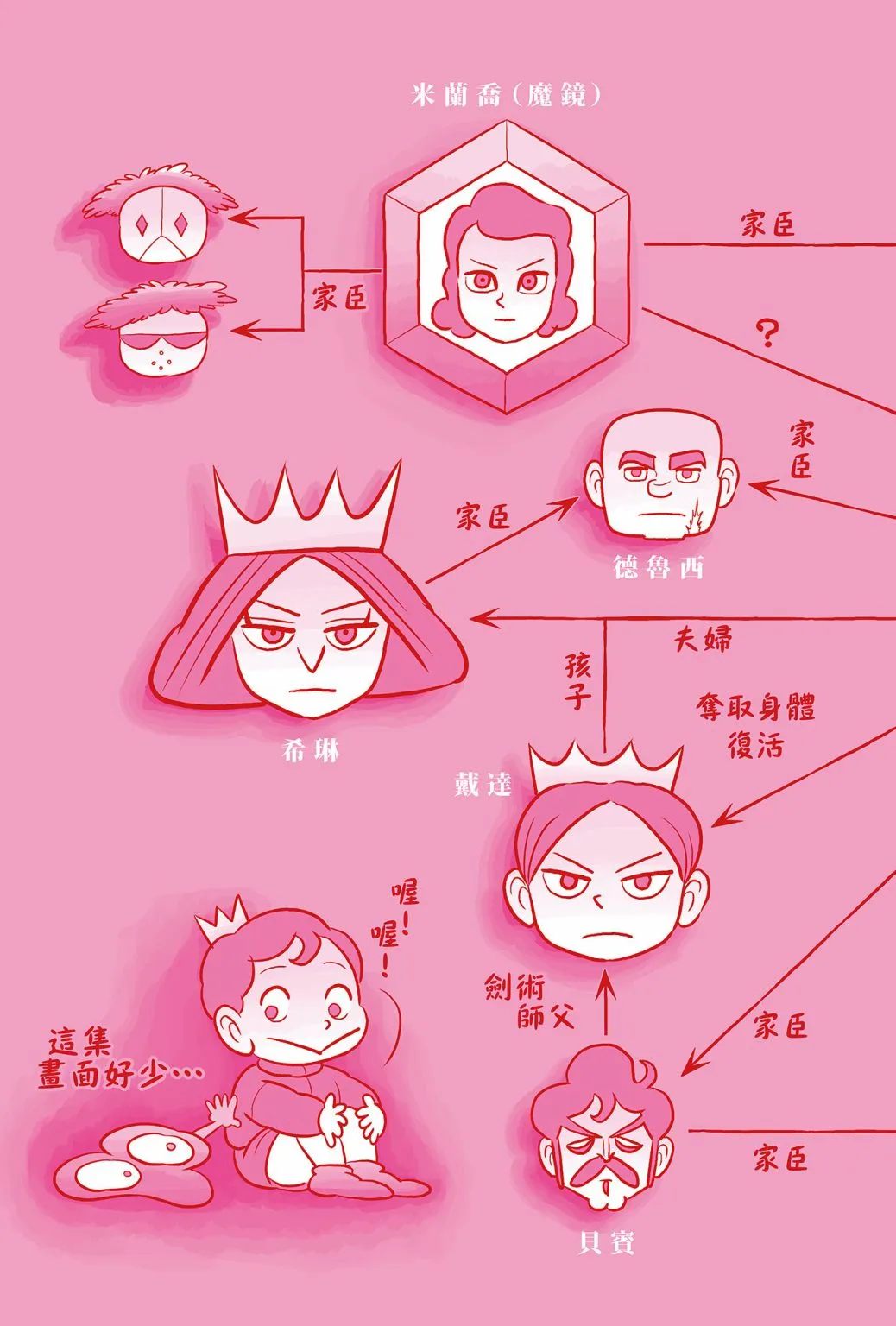 第05卷 第5页