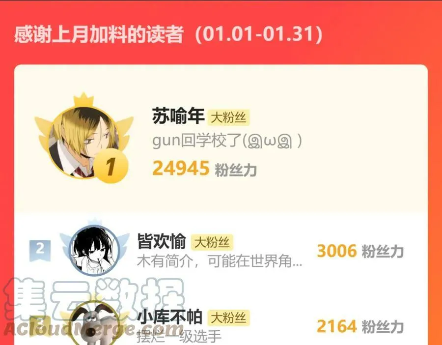 第21话 咖啡加糖也还是苦的（下） 第85页