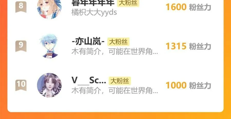 第21话 咖啡加糖也还是苦的（下） 第87页