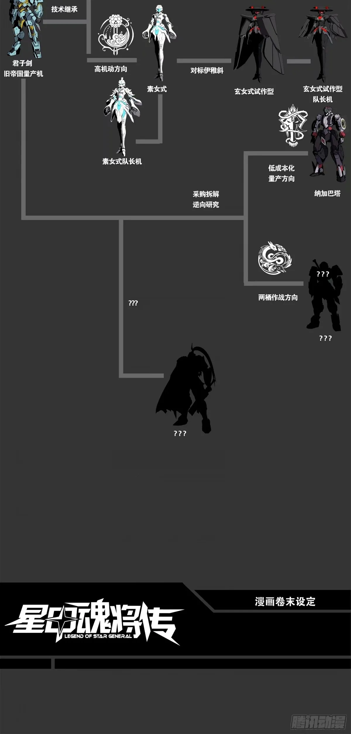 111话 风云齐聚沙雕城 第96页
