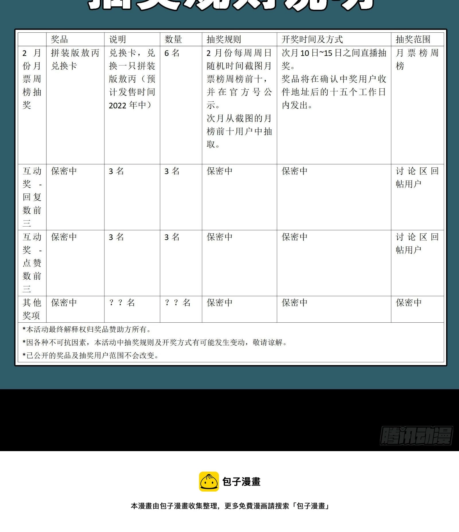 抽奖活动正式公告 第7页
