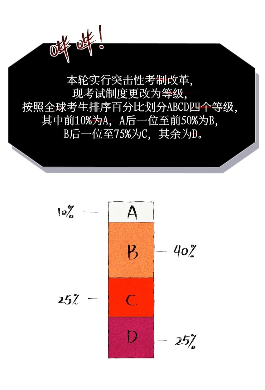 72 等级划分 第34页