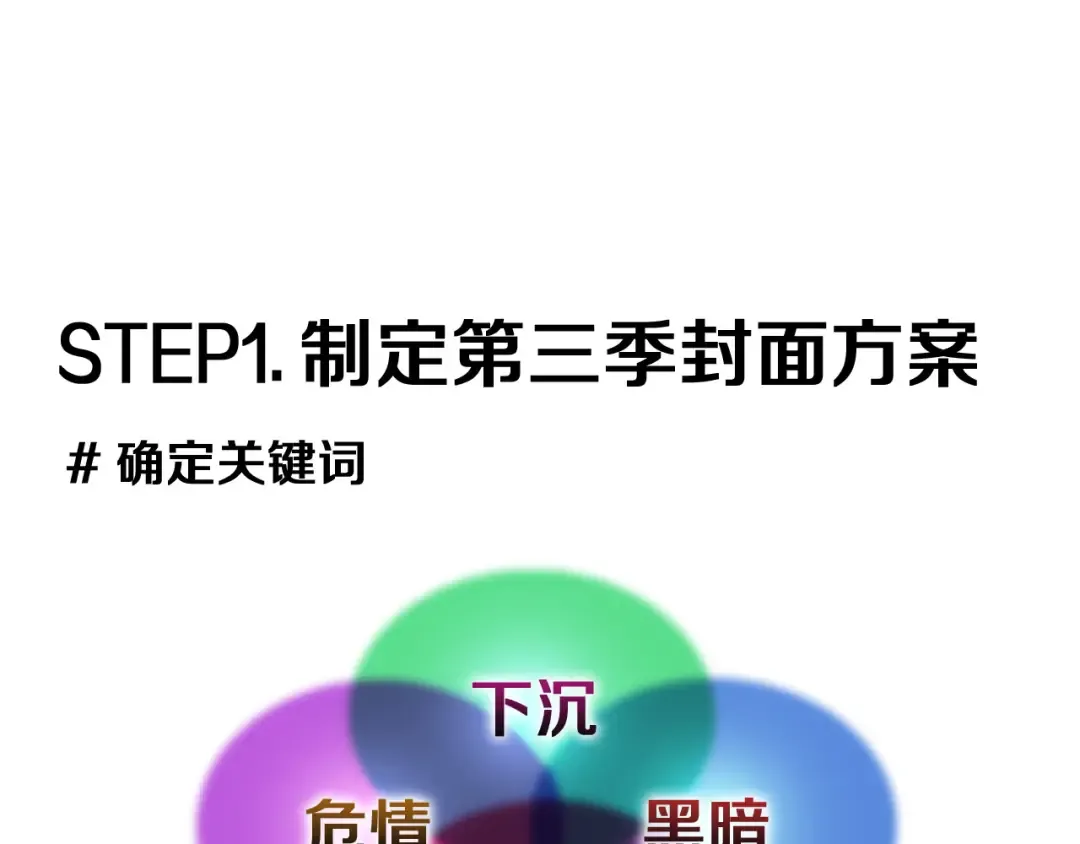 特别篇一 封面是怎么制作的 第14页