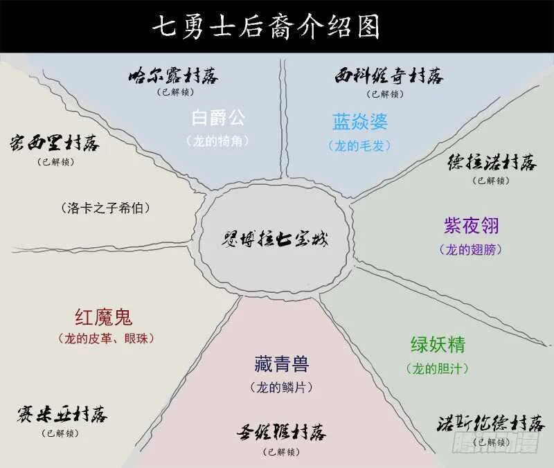 155弹：首届七勇士 第9页