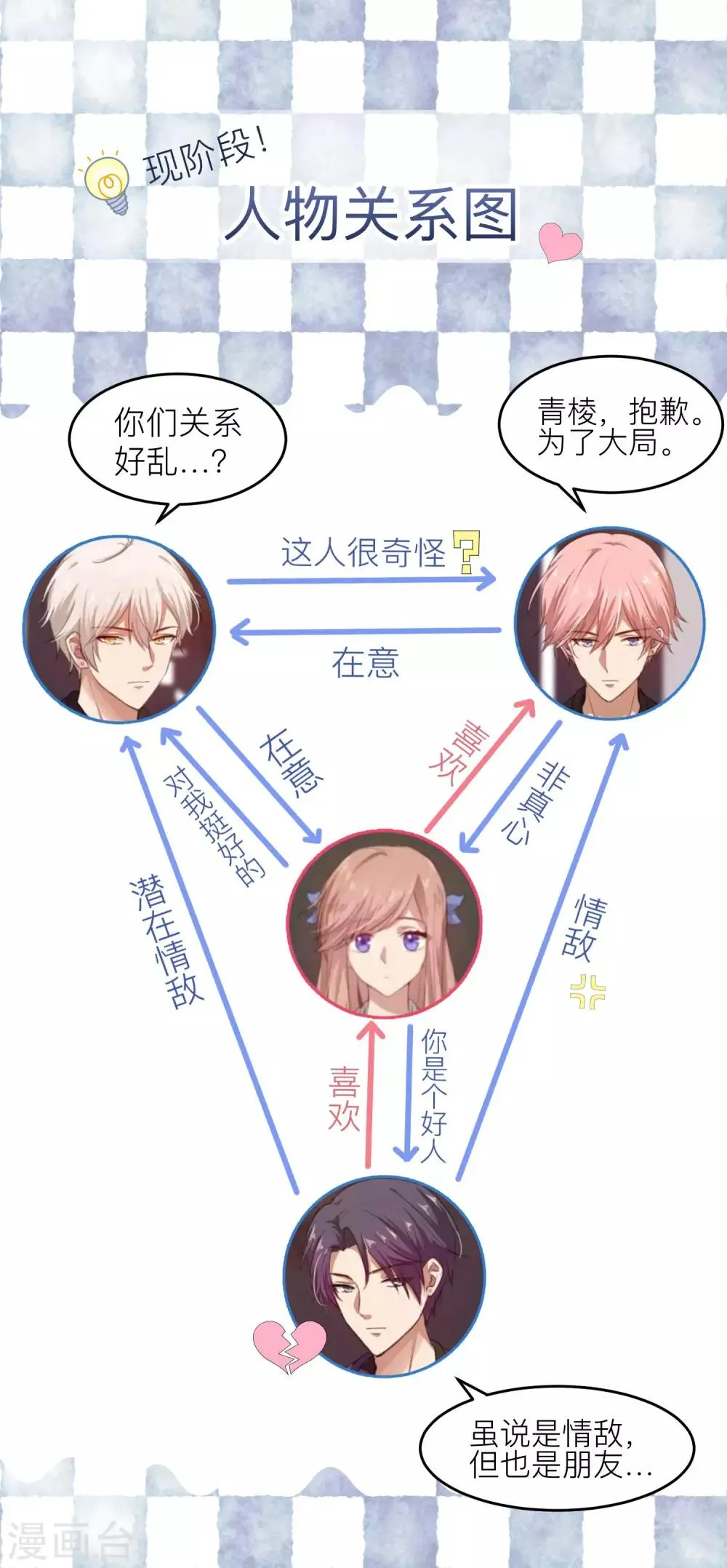 小调查 第1页