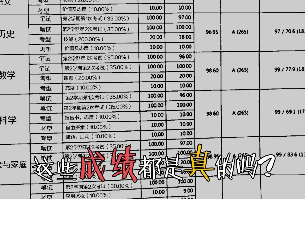第30话 偶像级身材 第112页
