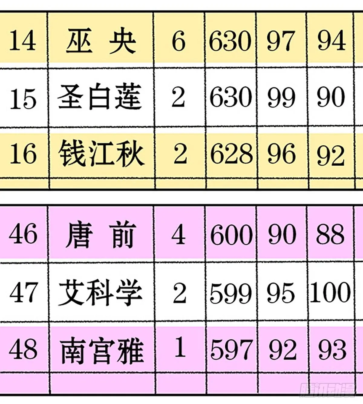决战期中考 第23页