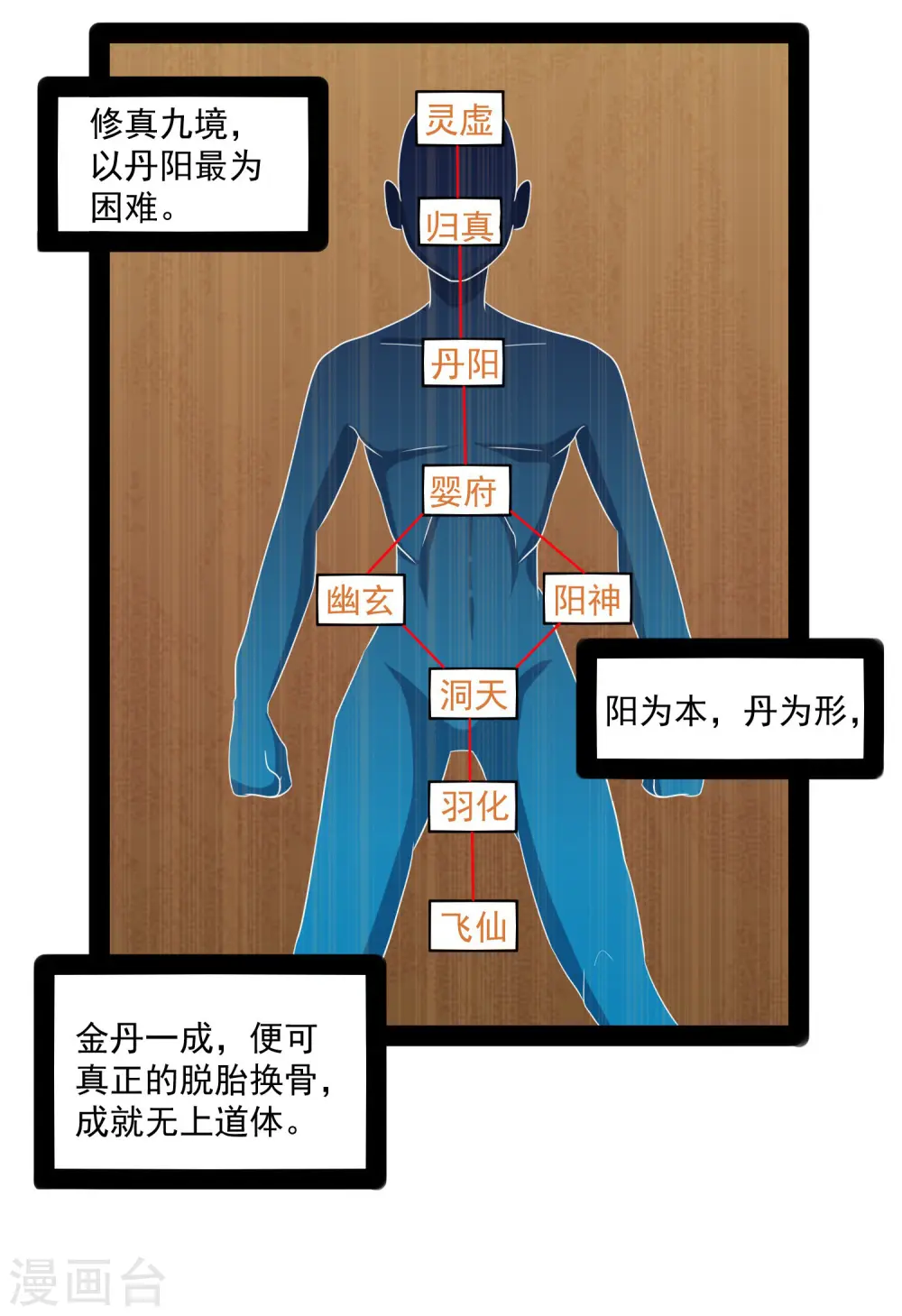 第84话 阴谋 第5页
