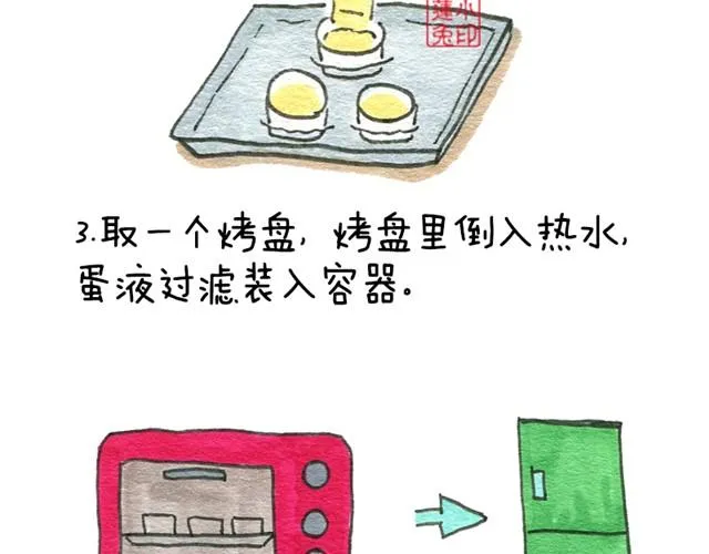 法式焦糖布丁 第4页