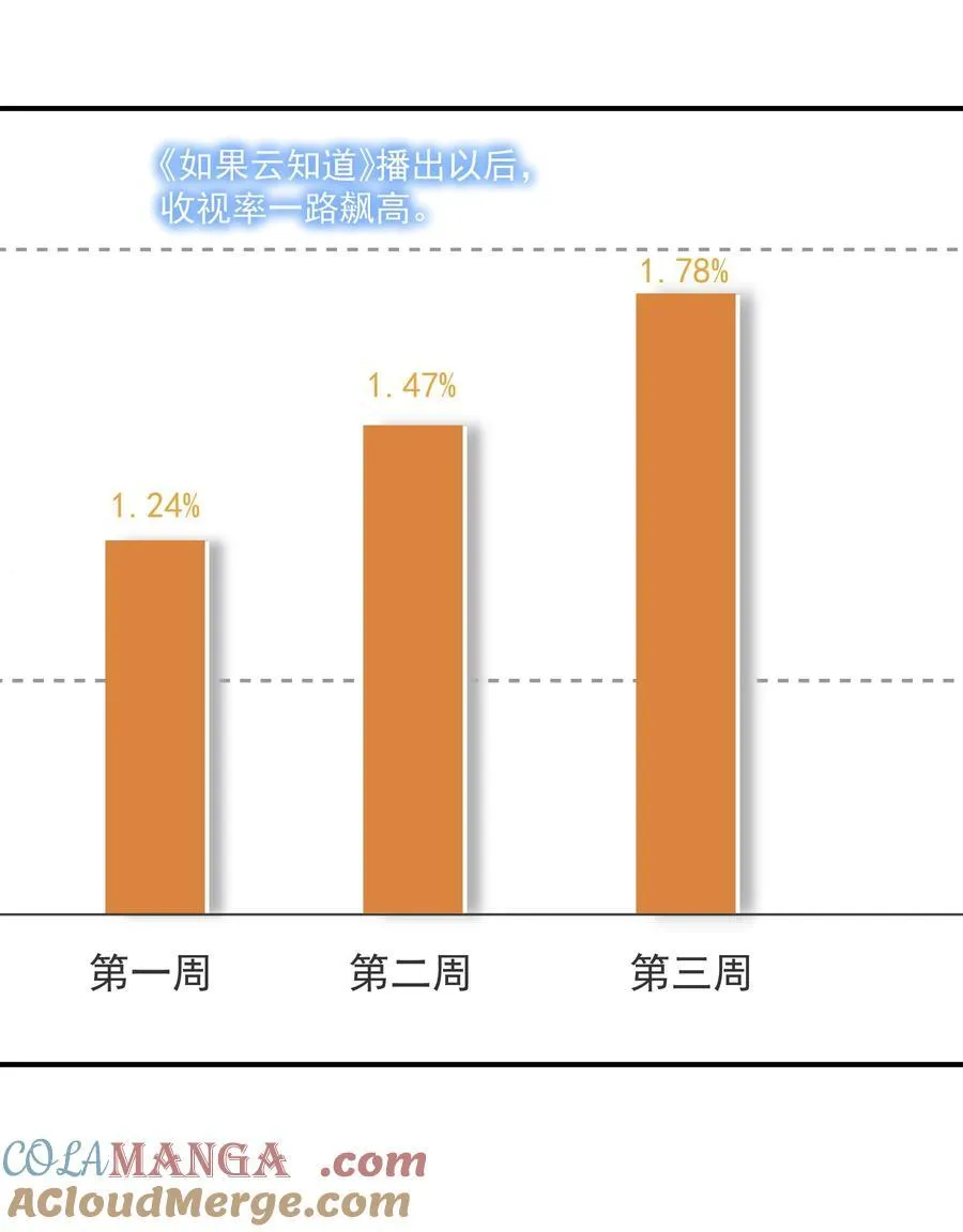 099 一鸣惊人 第13页