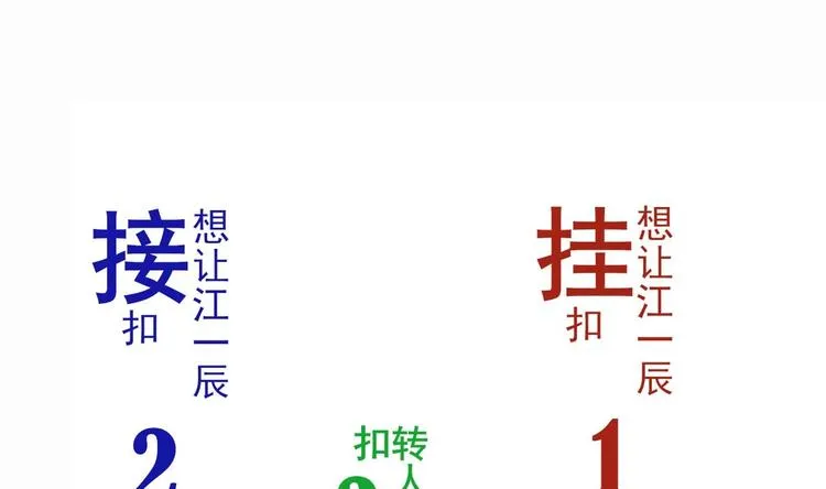 第19话 沈之言在线翻车 第86页