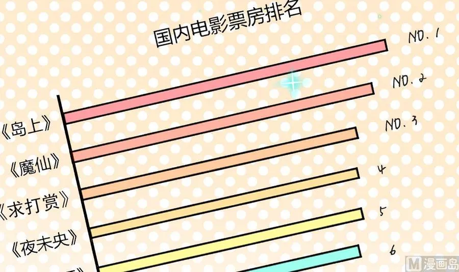 第37话 终于翻红 第36页