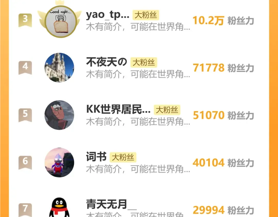 第583话 怪物 第116页
