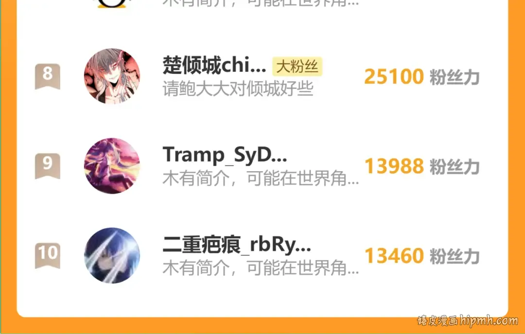第583话 怪物 第117页