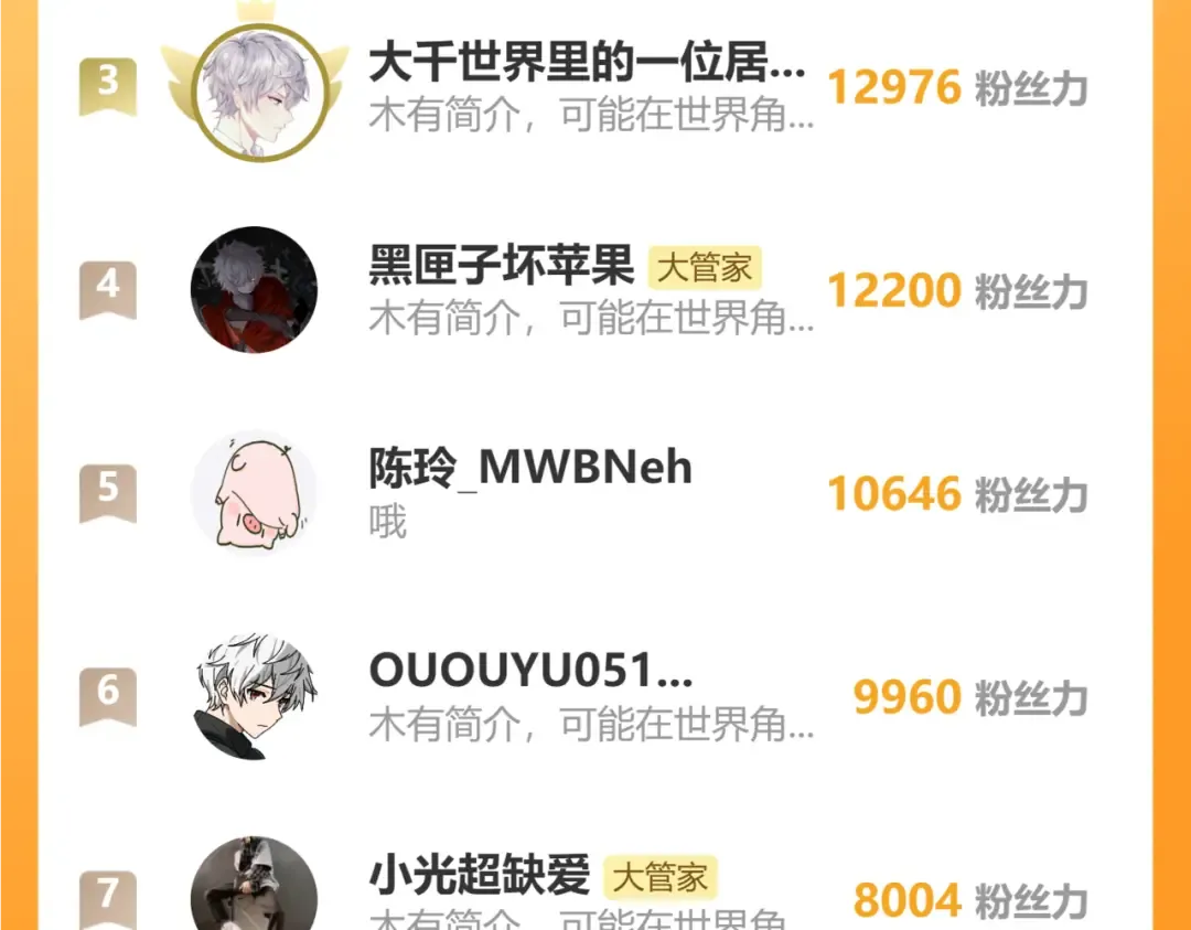 第598话 通关奖励 第119页