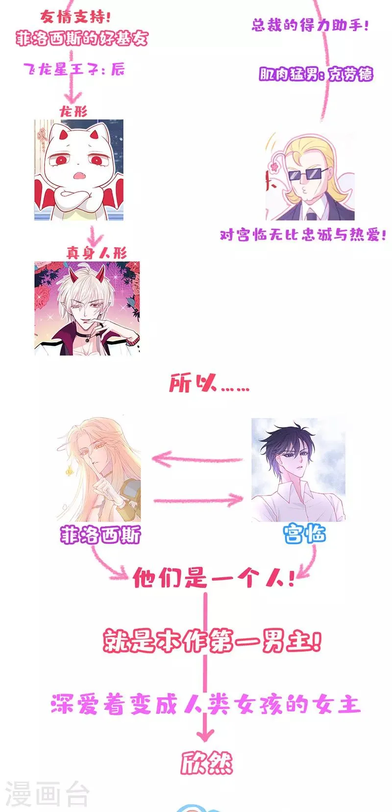 第8话 啊~我对你一见钟情了！ 第82页