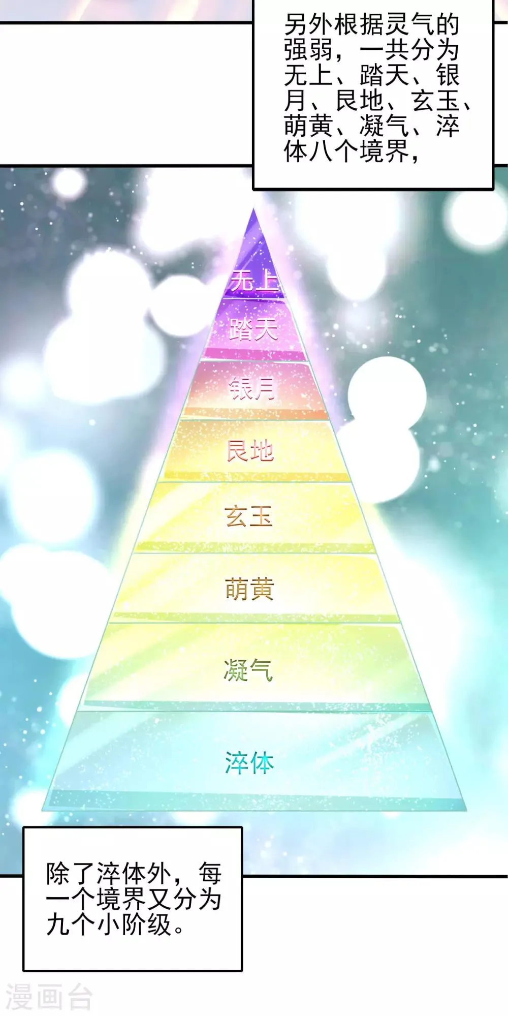 第5话 极品血脉 第14页