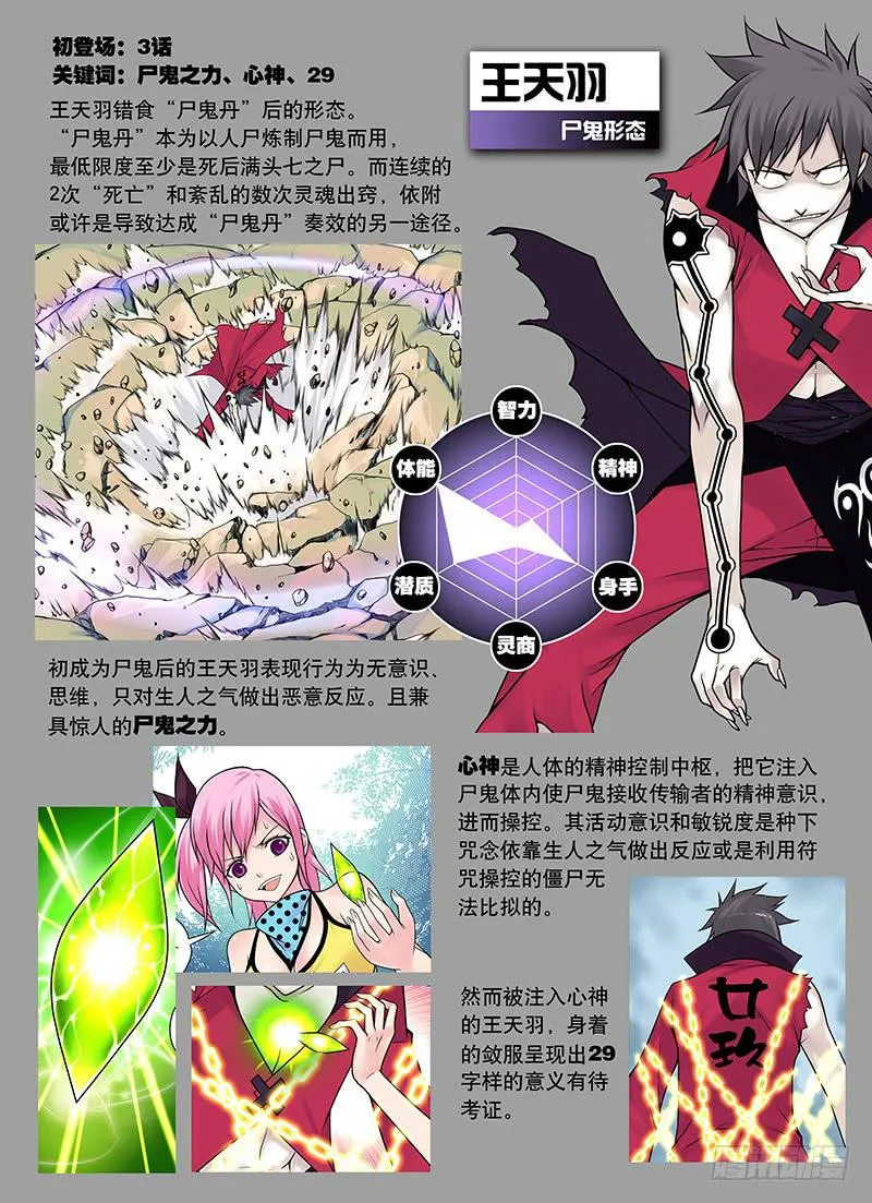 《僵尸资料库》 第3页