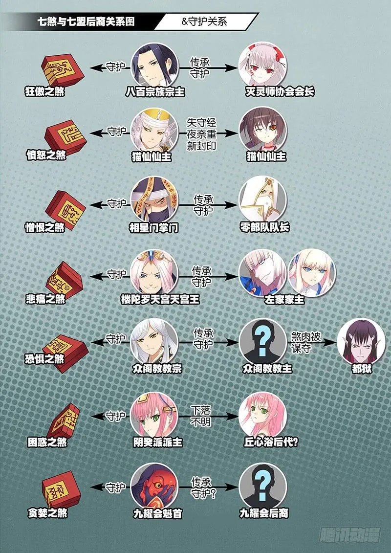 159,人物势力关系图 第1页