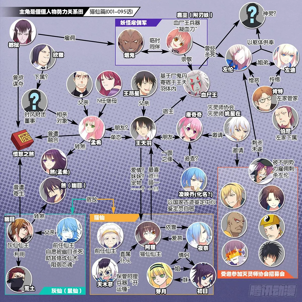 159,人物势力关系图 第2页