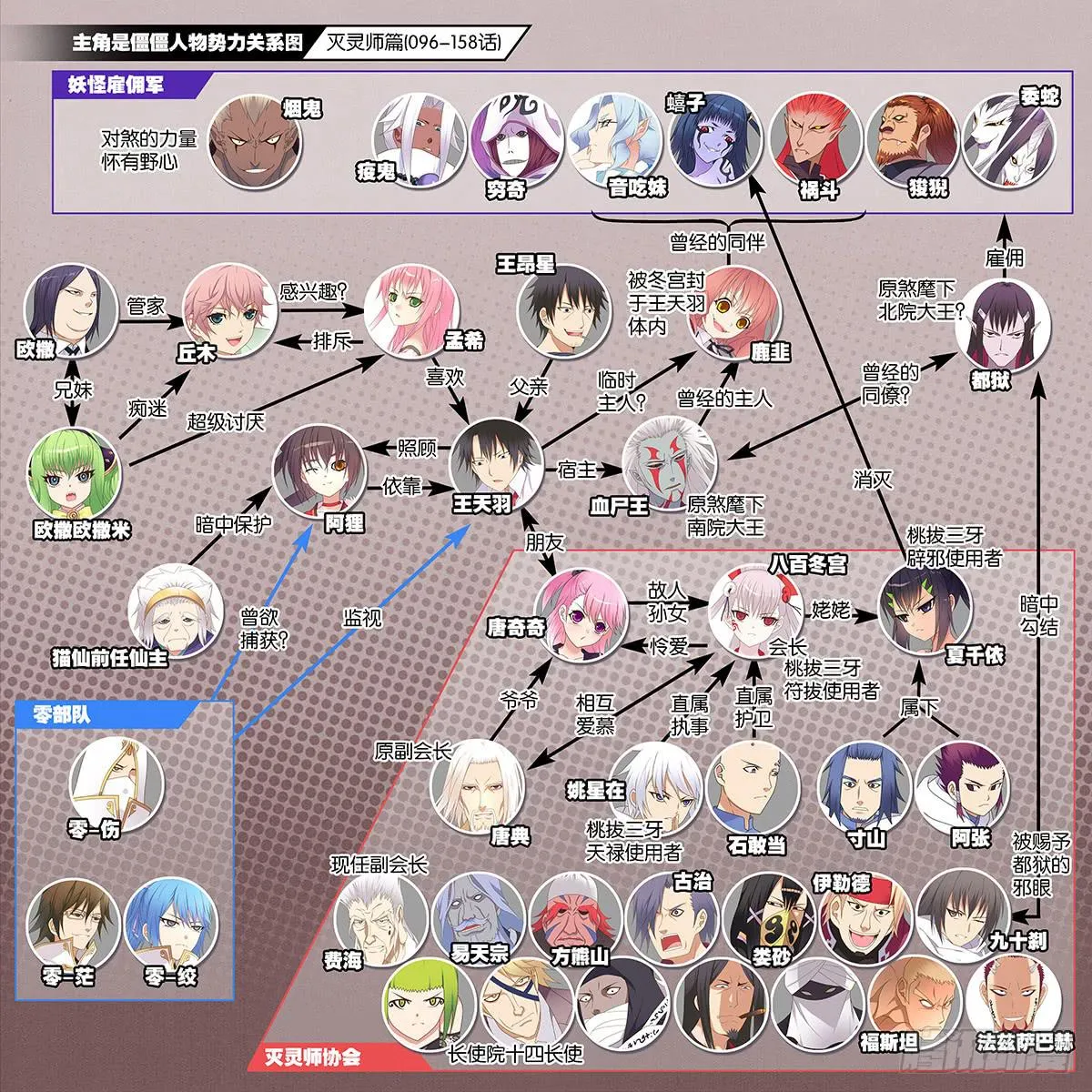 159,人物势力关系图 第3页