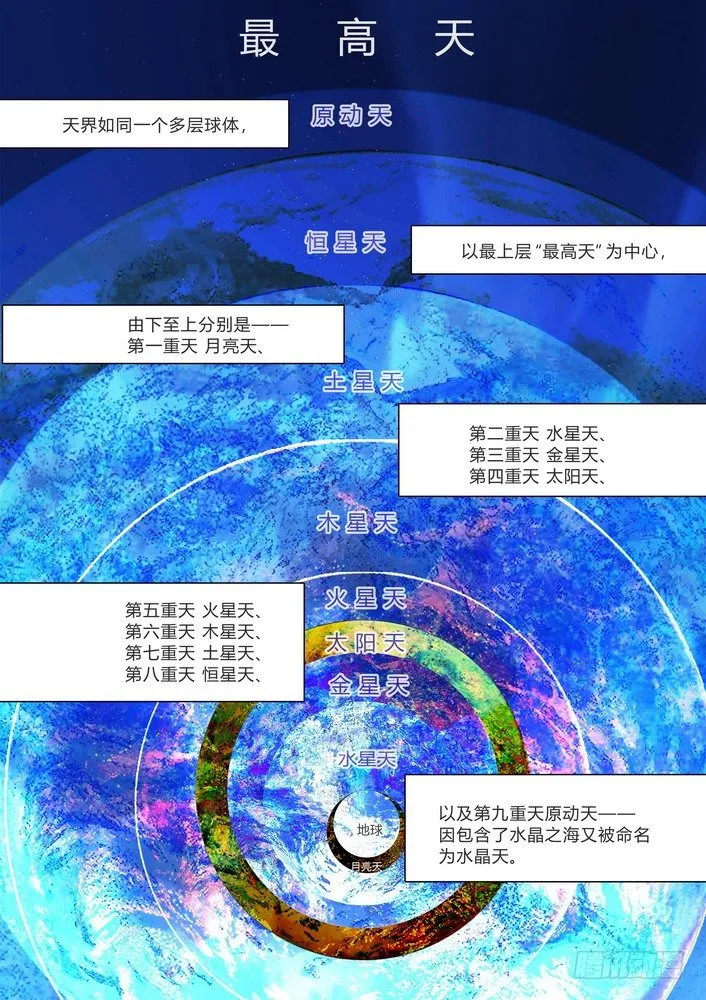 零章-9 第6页