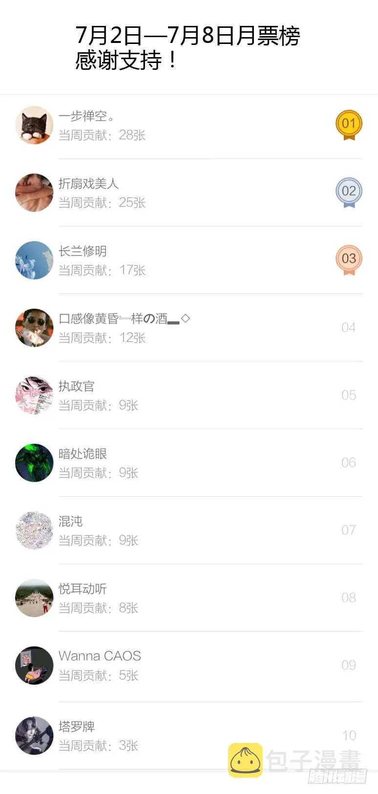 153令-深渊之门 第11页