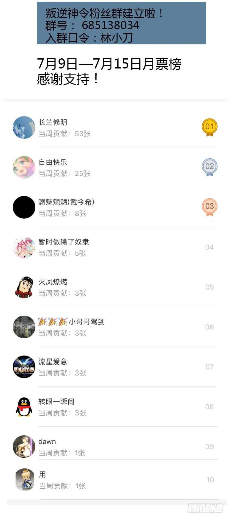154令-种瓜得瓜 第11页