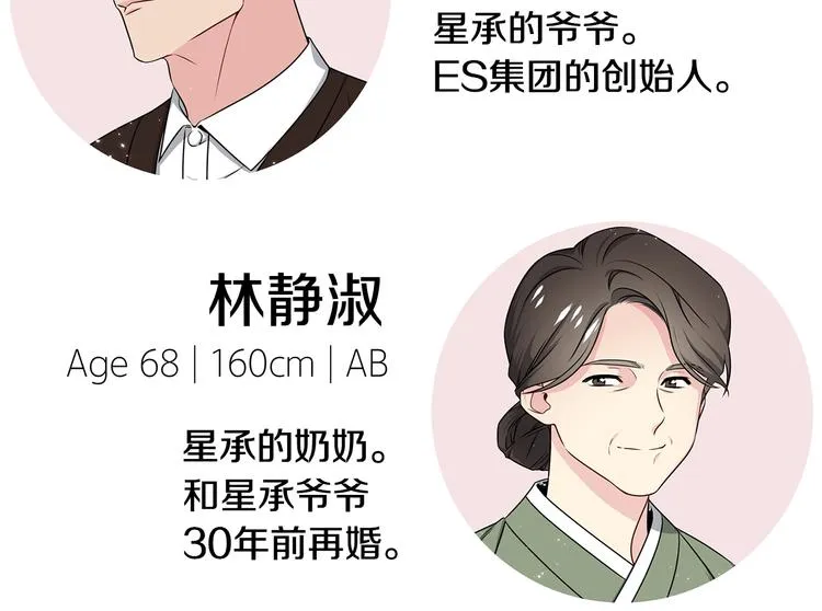 第71话 突然来访 第135页