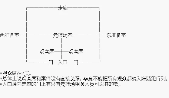 第三案 逆转的竞技场(1) 第7页