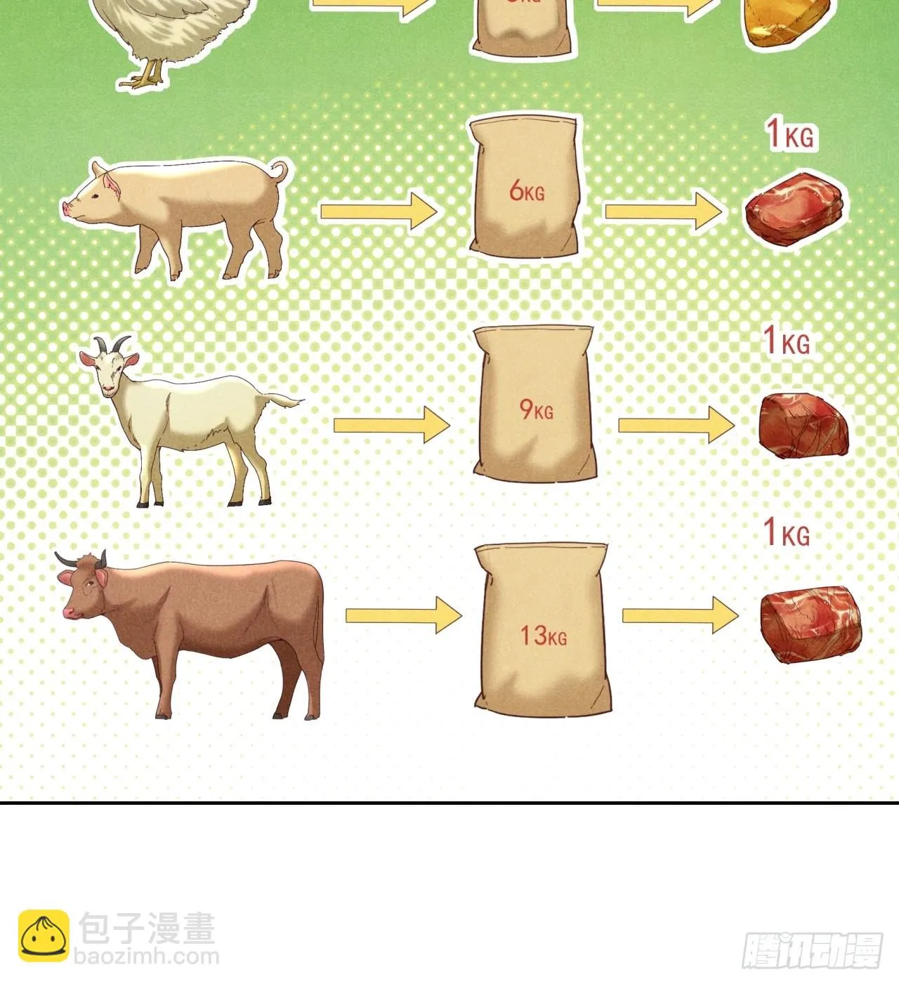 来吃肉吧！ 第29页