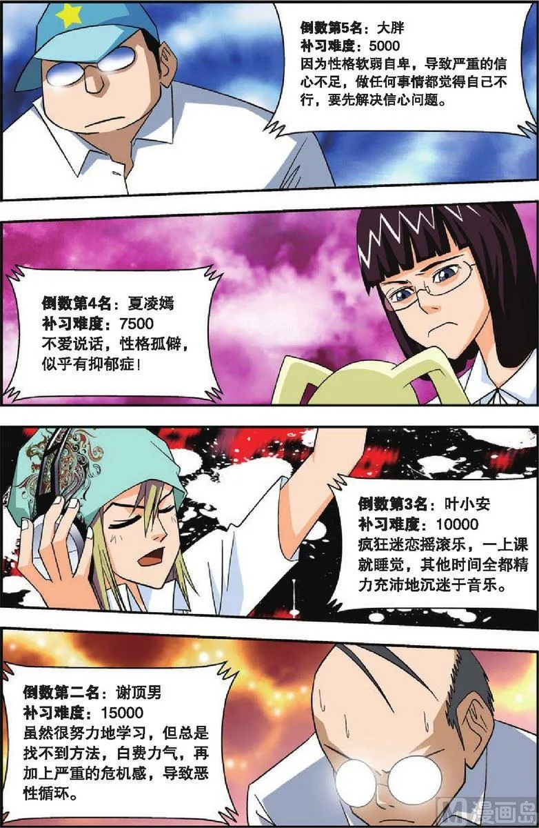 第15话 第3页
