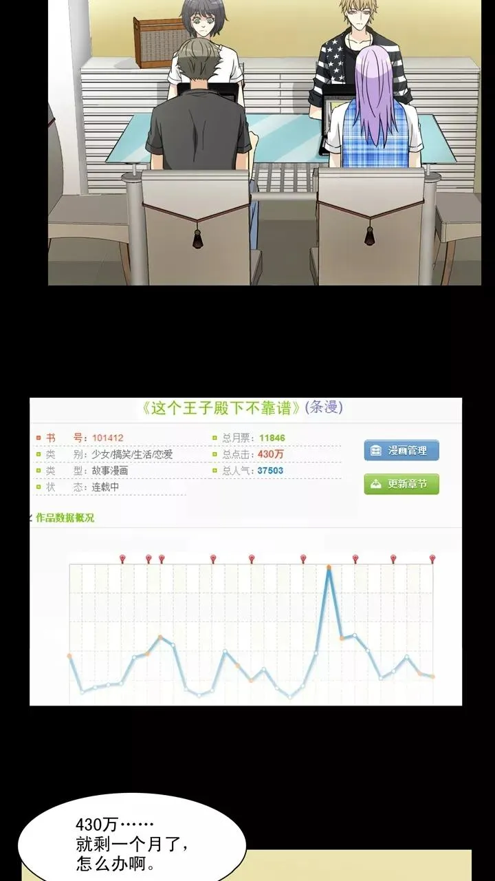 第126话 一条闲鱼1 第8页