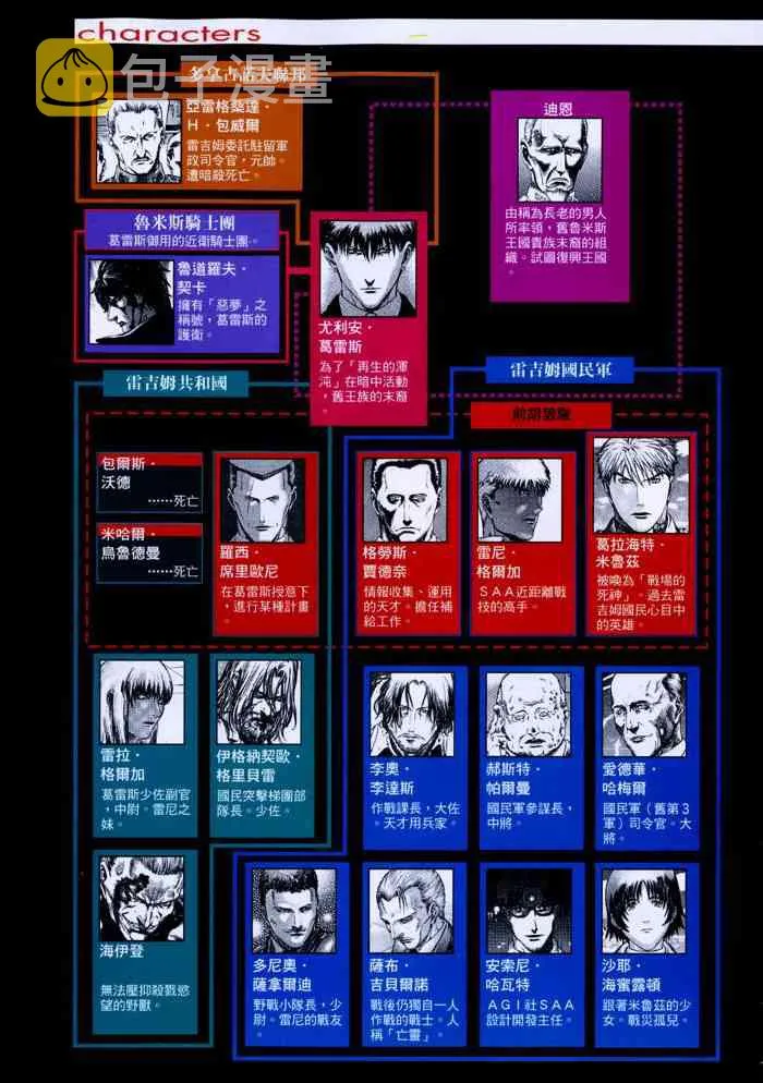 13卷 第3页