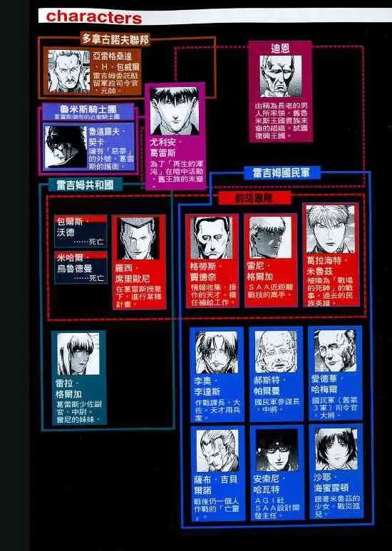 10卷 第3页