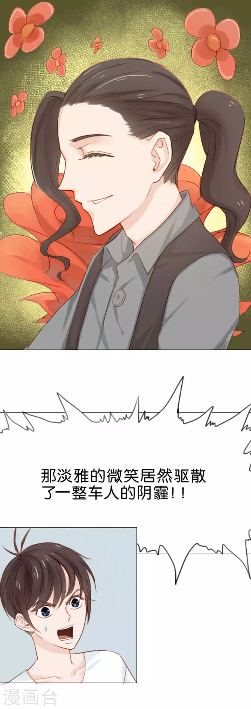 第4话 邂逅 第6页