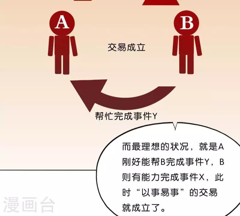 第293话 以事易事 第17页