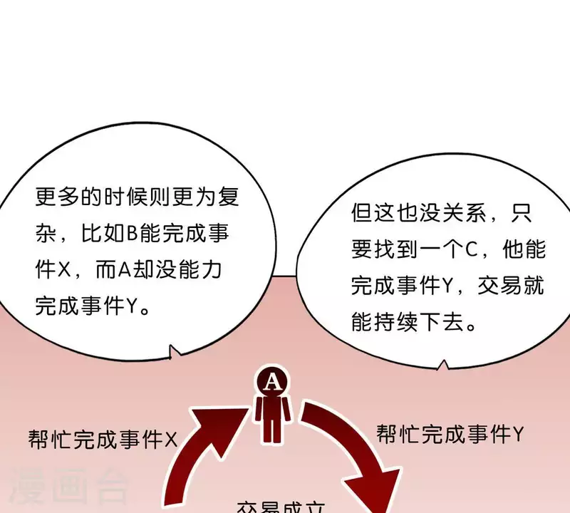 第293话 以事易事 第19页