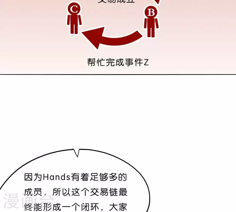 第293话 以事易事 第20页