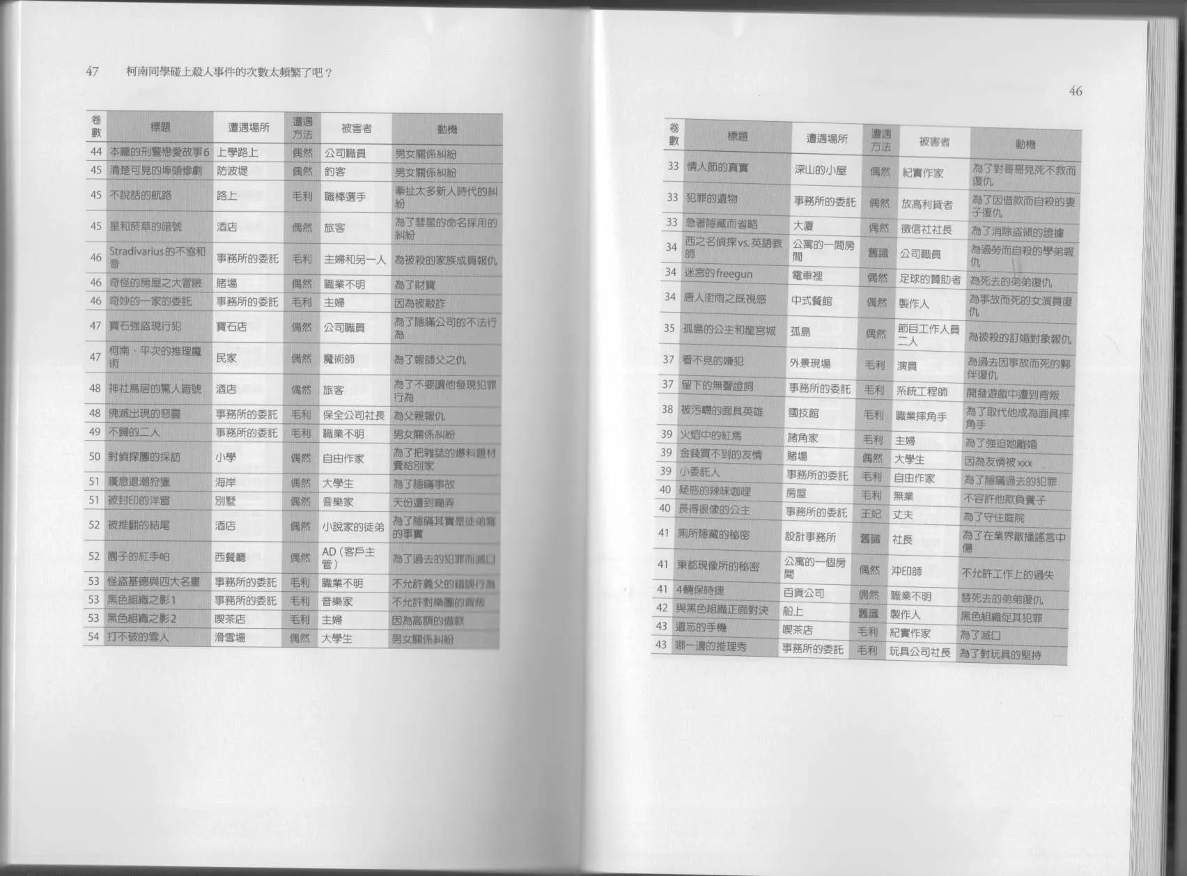 科学也无法解答的超难题 第28页