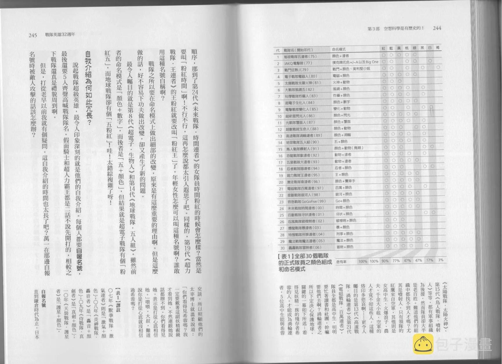 第04卷 第125页