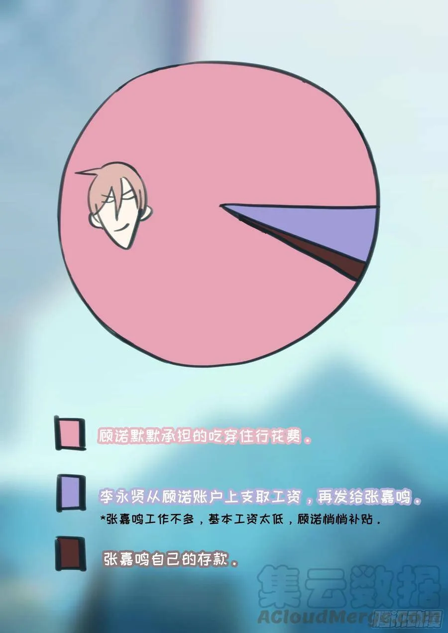 端午节免费番外 第3页