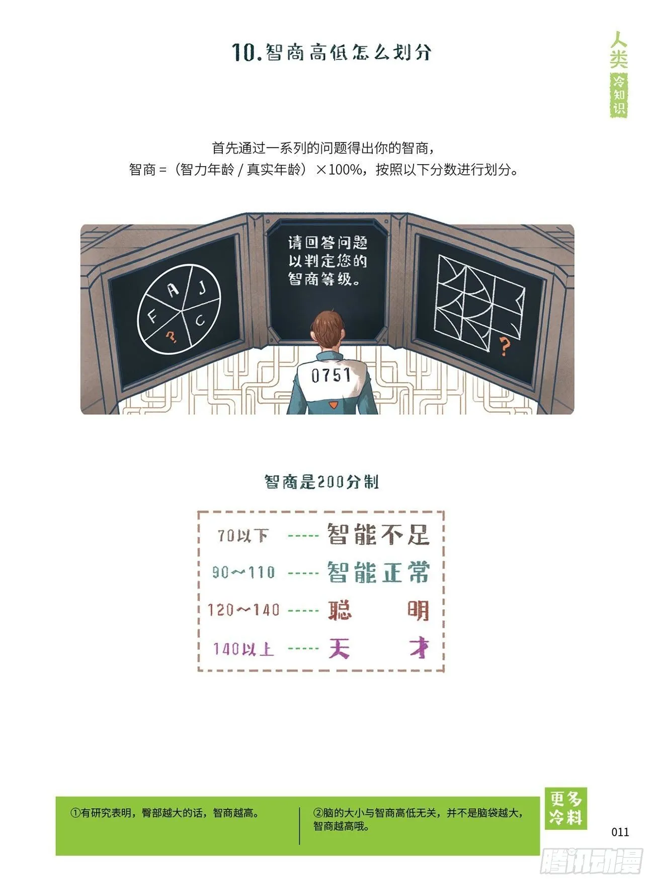 2 第3页
