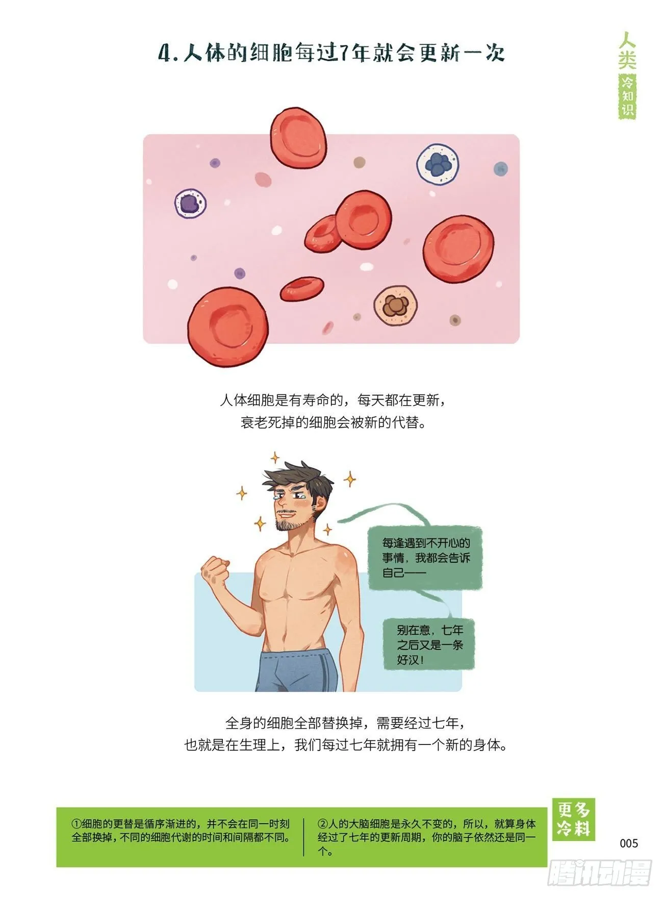 1 第6页