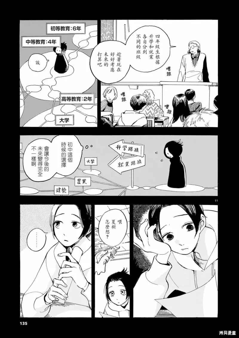 第22话 第11页