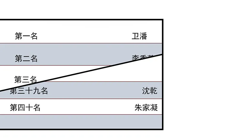 排位套餐了解一下 第150页