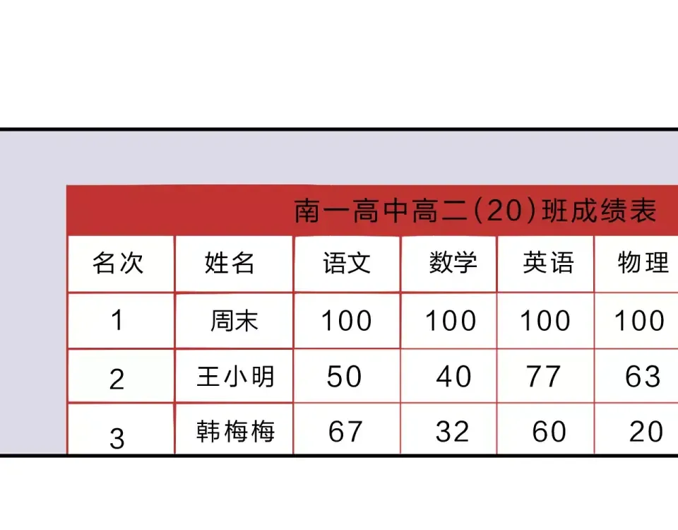 第3话 考试 第91页