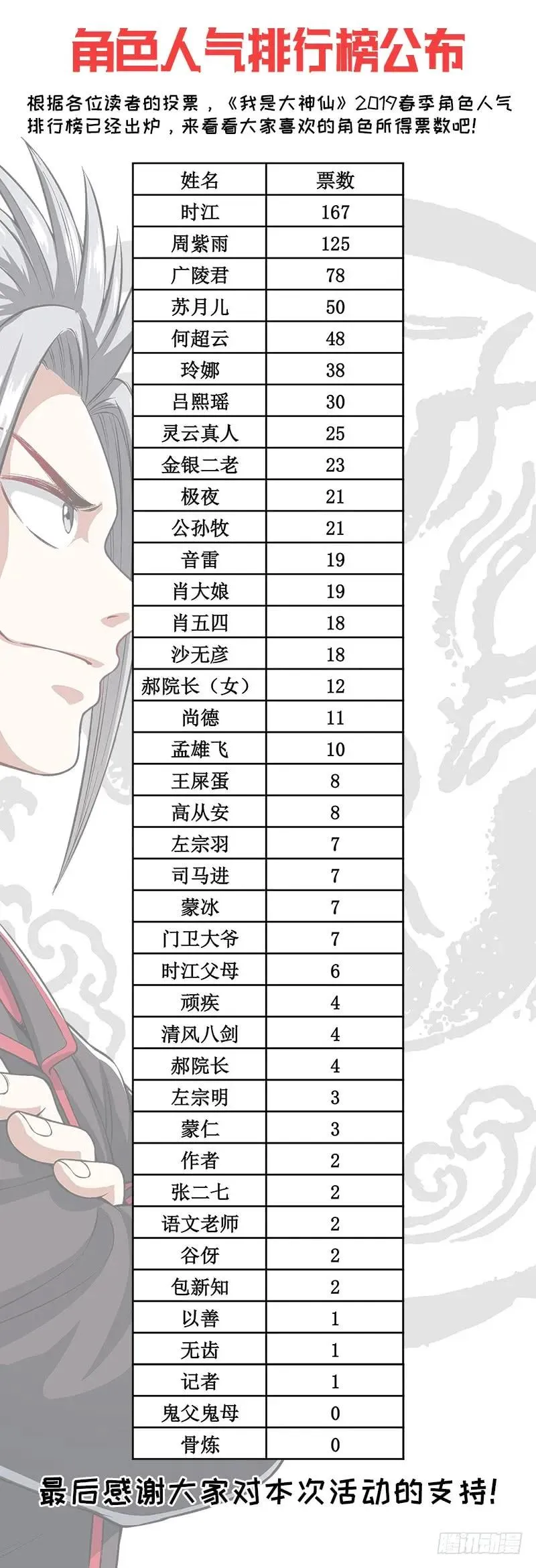 第一六七话·远离的守护者 第18页