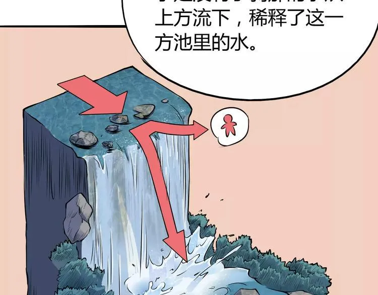第48话 调查 第34页